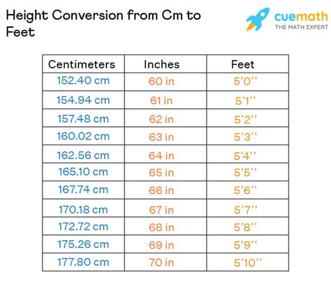 how much is 175 cm in feet|175 cm to feet converter